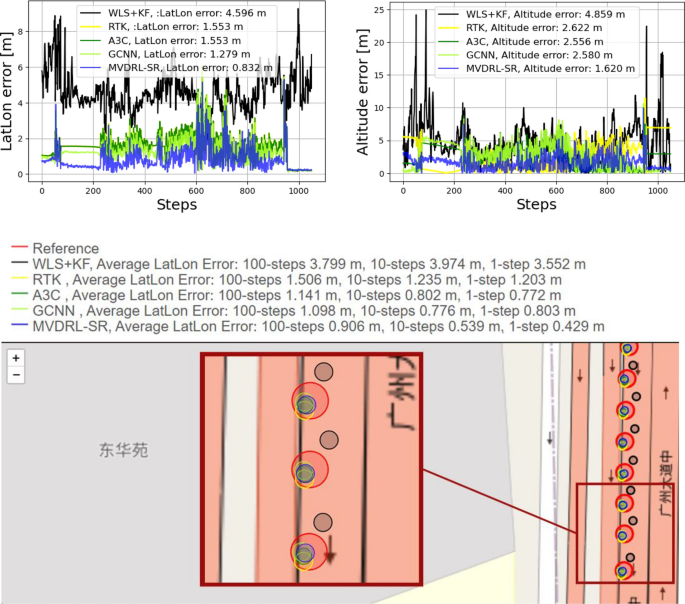 figure 17