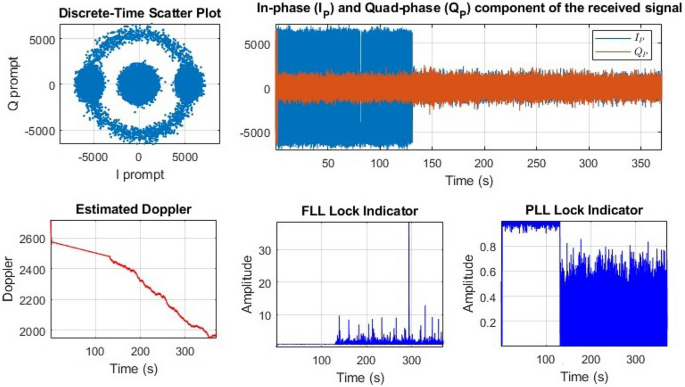 figure 15