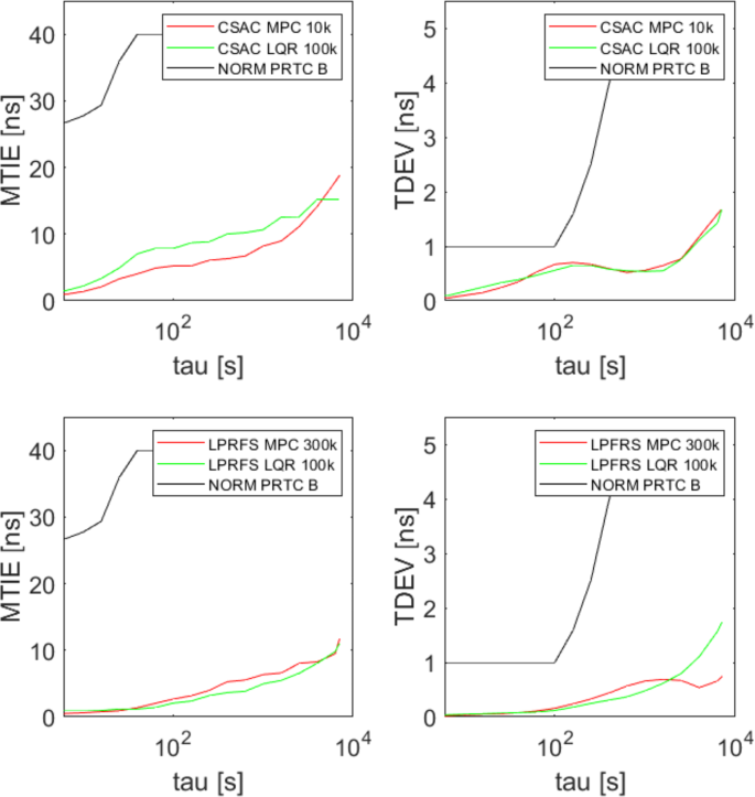 Fast frequency and phase synchronization of high-stability oscillators ...