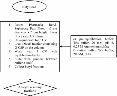 scheme 3