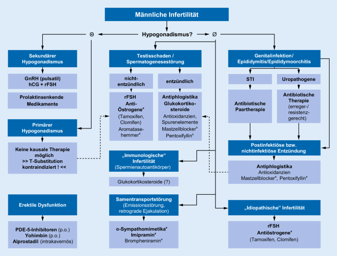 Antibiotikum Prostatitis 3 tabletta - Prosztatagyulladás: így enyhíthetőek gyorsan a tünetek