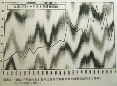 The Daiku Phenomenon Social And Cultural Influences Of Beethoven S Ninth Symphony In Japan Springerlink