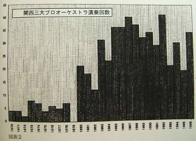 The Daiku Phenomenon Social And Cultural Influences Of Beethoven S Ninth Symphony In Japan Springerlink