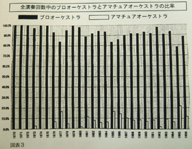 The Daiku Phenomenon Social And Cultural Influences Of Beethoven S Ninth Symphony In Japan Springerlink