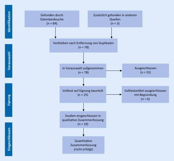 Everolimus Als Krankheitsspezifische Therapieoption Bei Mit Tuberoser Sklerose Assoziierter Therapierefraktarer Epilepsie Ein Systematischer Uberblick Springerlink