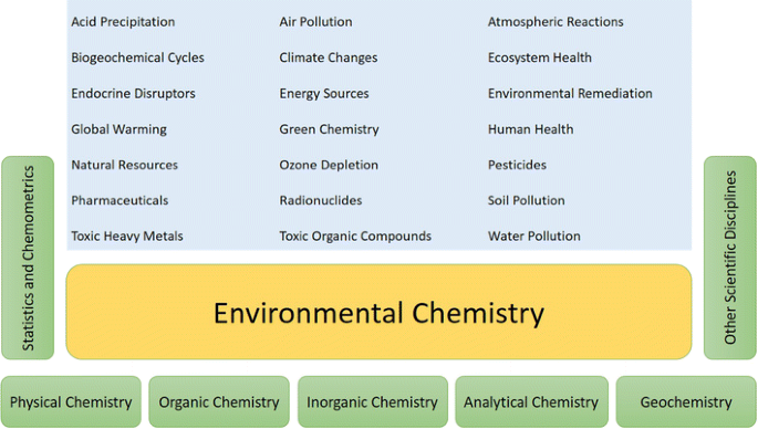 Analytical Chemistry Letters Impact Factor