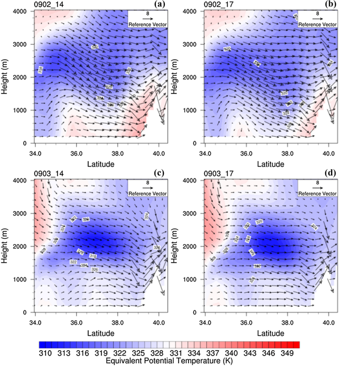 Aircraft Measurements Reveal Vertical Distribution Of Atmospheric Ammonia Over The North China Plain In Early Autumn Springerlink