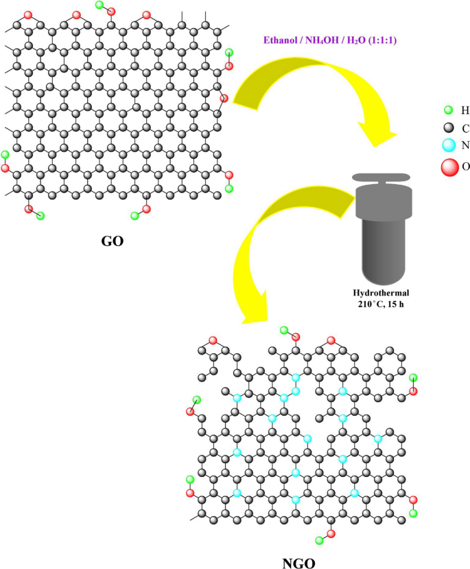 figure 25