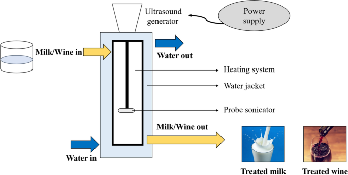 research papers for food processing figure 3
