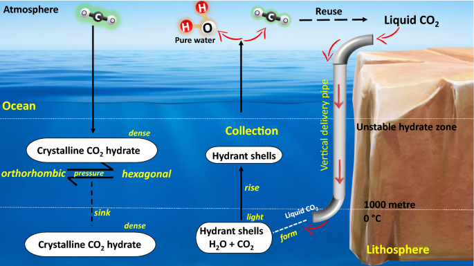 figure 25