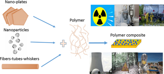 Polymeric composite materials for radiation shielding: a review 