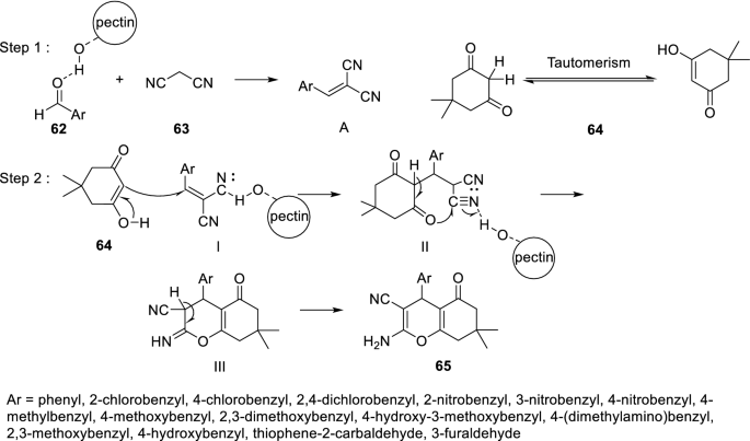 scheme 18