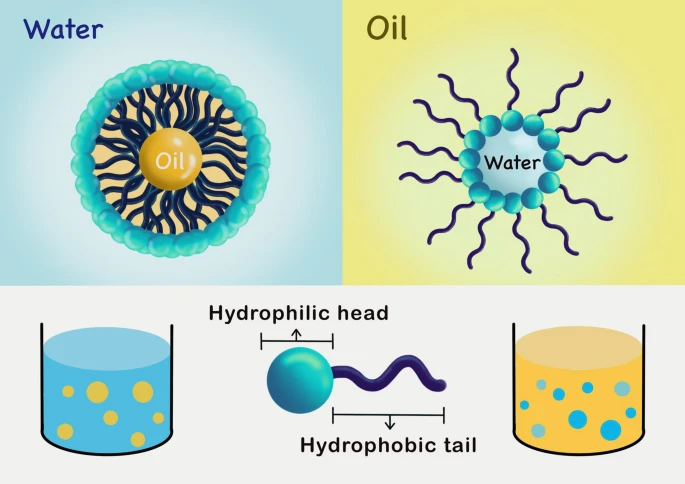 Nanotechnology Products in Daily Life