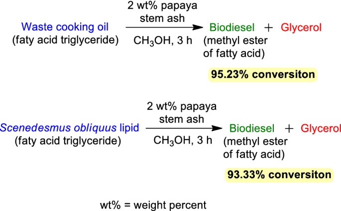 scheme 48