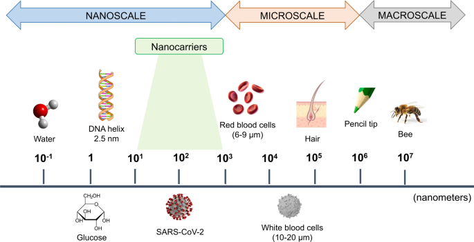 natural product literature review figure 1