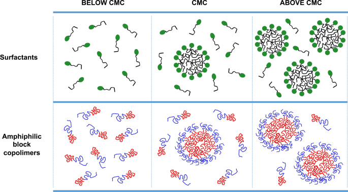 natural product literature review figure 3