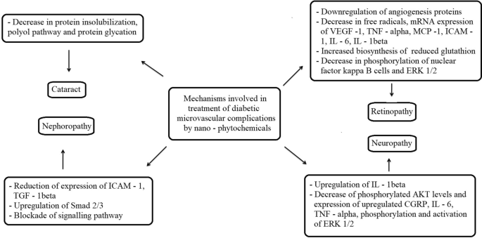 glutathion diabetes Glutathione Injections: Side Effects & Benefits Glutathione & Diabetes: How the