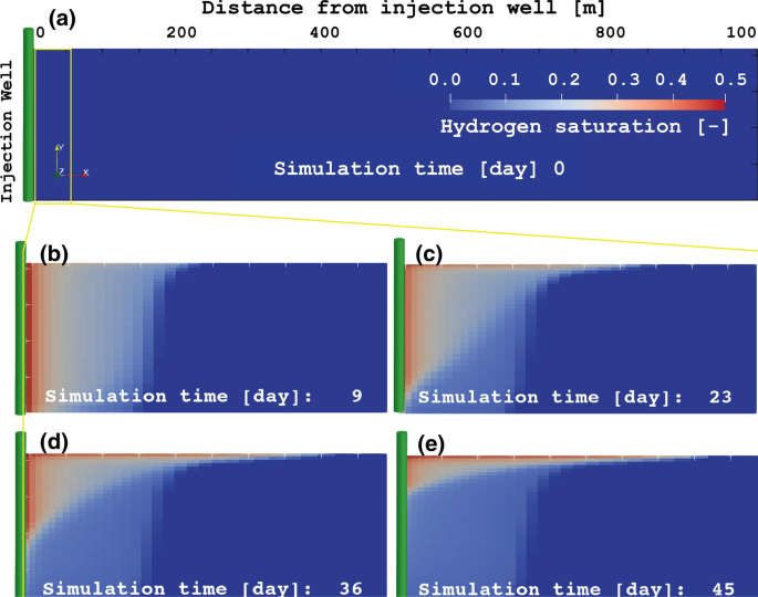 essay on hydrogen energy figure 11