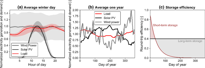 essay on hydrogen energy figure 6