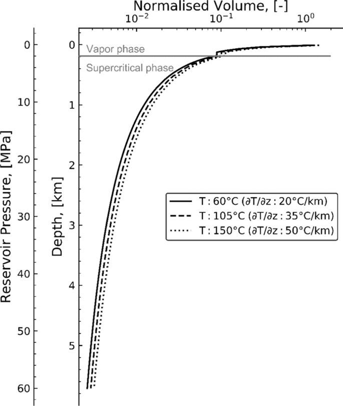essay on hydrogen energy figure 8