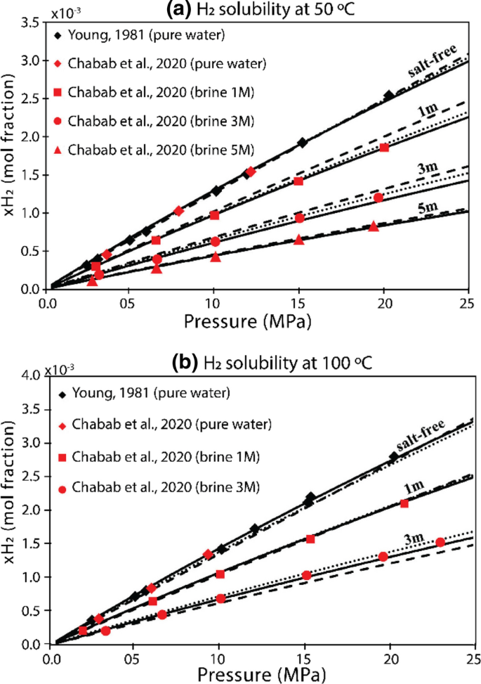 essay on hydrogen energy figure 9