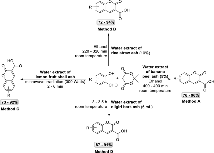 figure 29