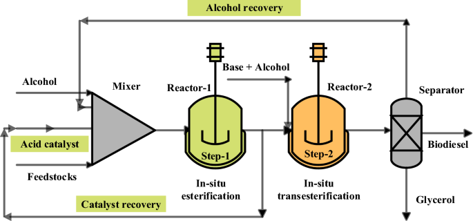 The following energy diagram depicts a reaction where an alcohol is converted to an alkyl halide