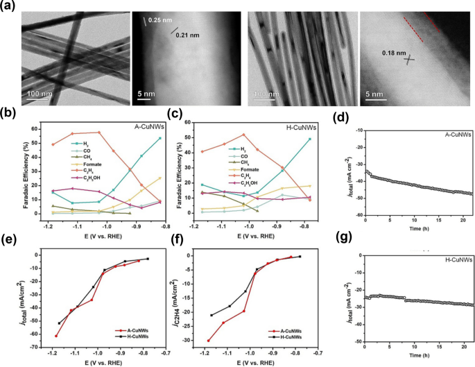 figure 26