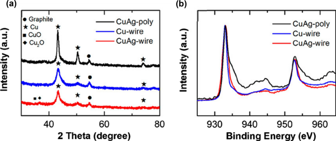 figure 27