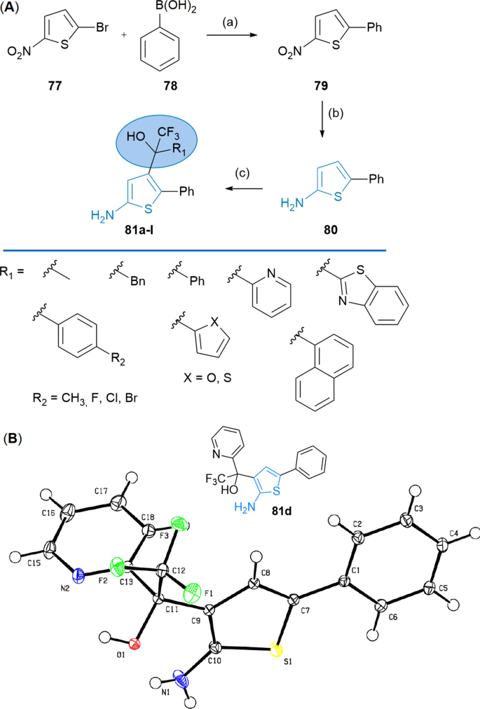 figure 35