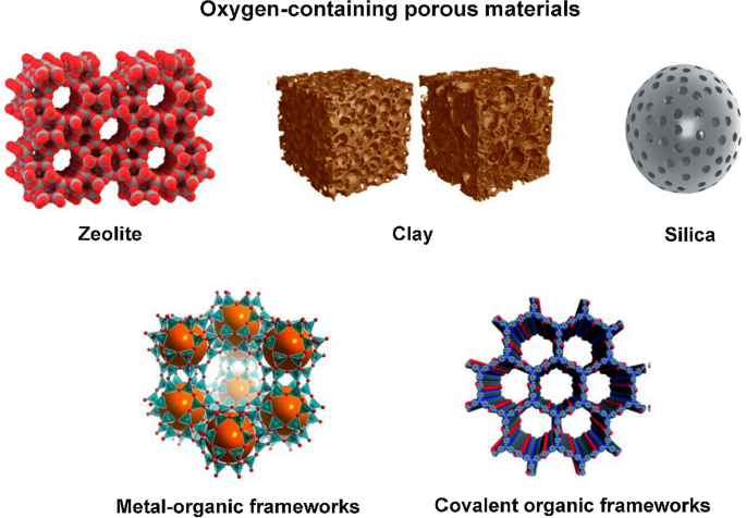 Porous materials for the recovery of rare earth elements, platinum 