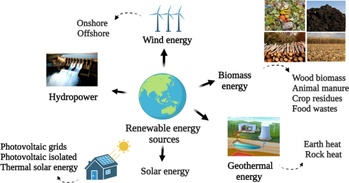 The Role of Renewable Energy - EcoMatcher