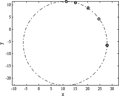 figure 15