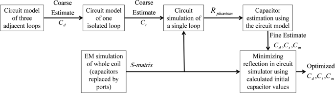 simulator awr microsoft office 2004 pdf simulator awr microsoft office 2004 pdf