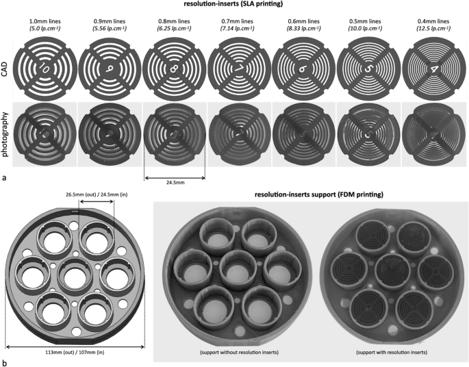 Development of a cost-effective 3D-printed MRI phantom for enhanced ...