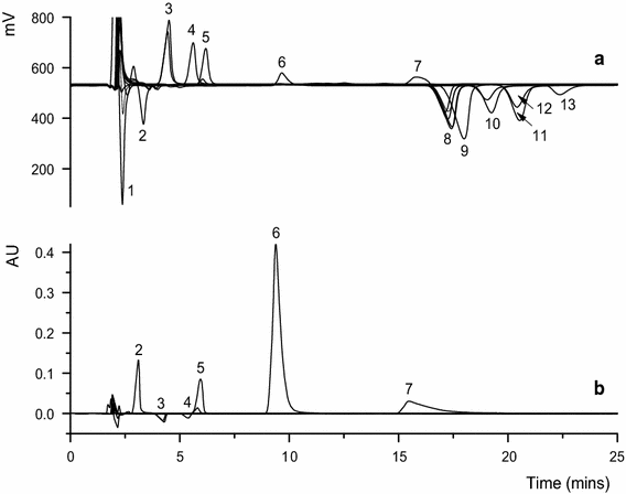 Simultaneous Analysis Of Inorganic Monovalent Anions Cations Using Mixed Bed Single Column Ion Chromatography Springerlink