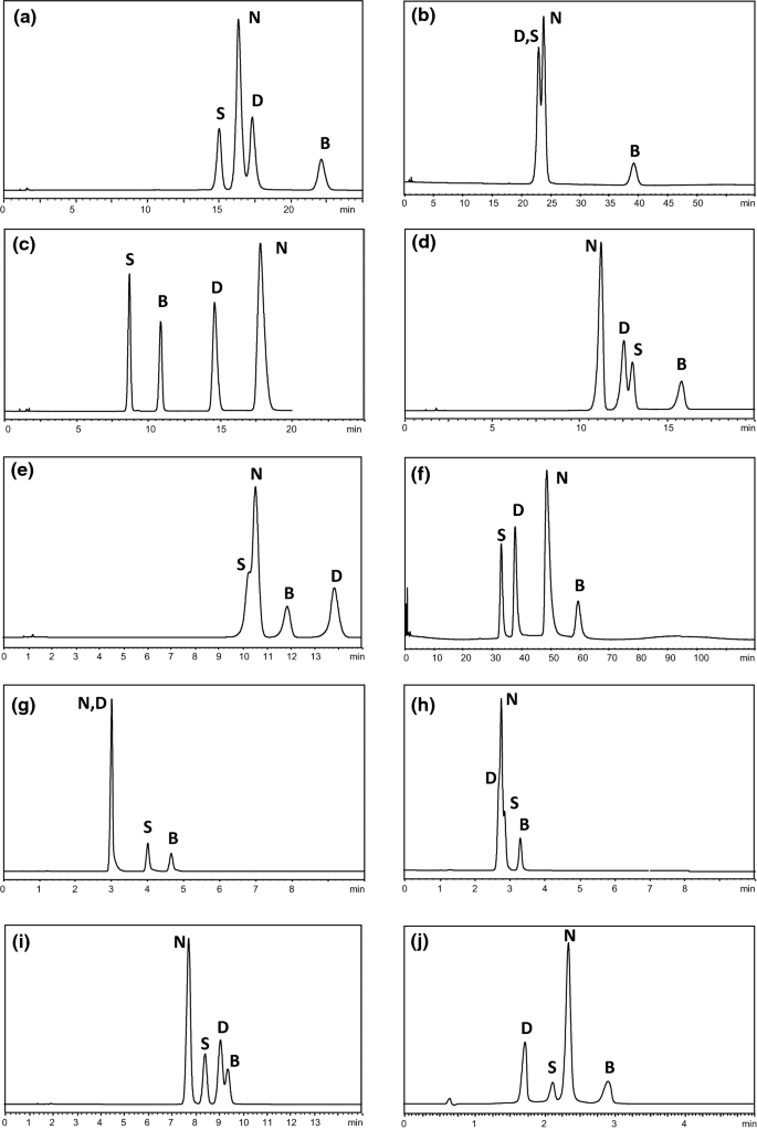 Column Classification Characterisation Of Strong Cation Exchange Phases For The Liquid Chromatographic Analysis Of Small Molecular Weight Bases Springerlink