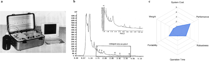 figure 17