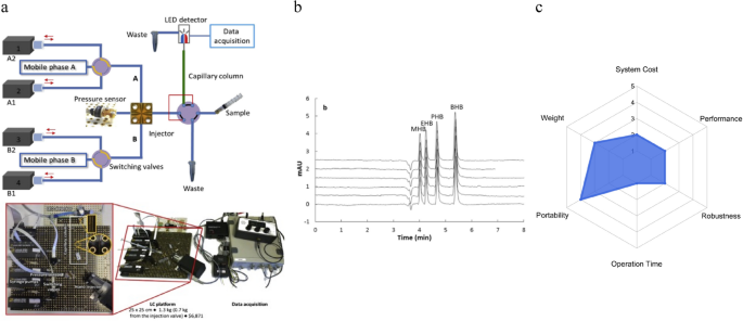 figure 21