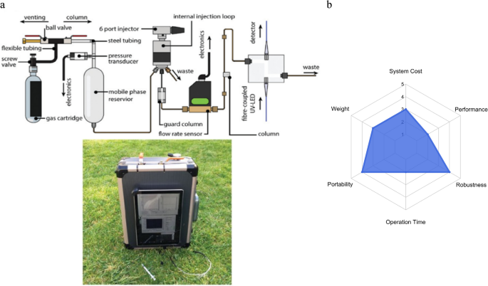 figure 23