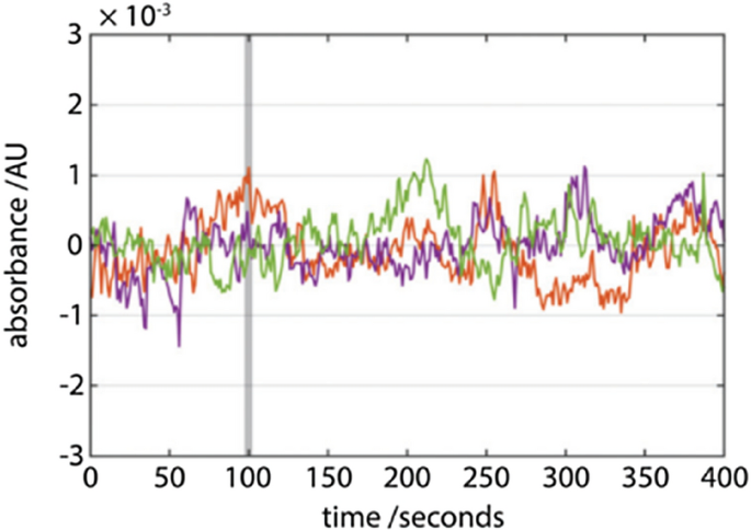 figure 25