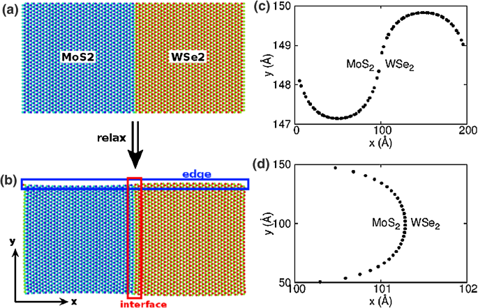 Misfit Strain Induced Buckling For Transition Metal Dichalcogenide Lateral Heterostructures A Molecular Dynamics Study Springerlink