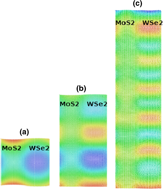 Misfit Strain Induced Buckling For Transition Metal Dichalcogenide Lateral Heterostructures A Molecular Dynamics Study Springerlink