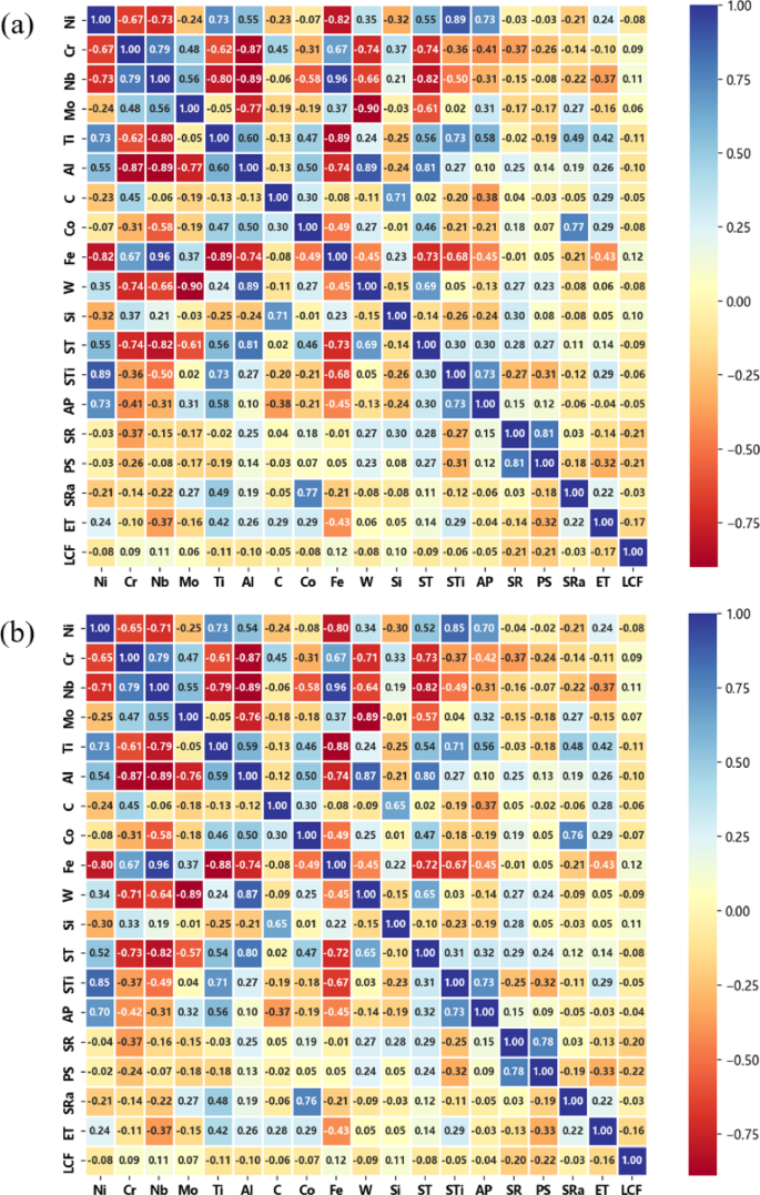DataEnhanced LowCycle Fatigue Life Prediction Model Based on Nickel