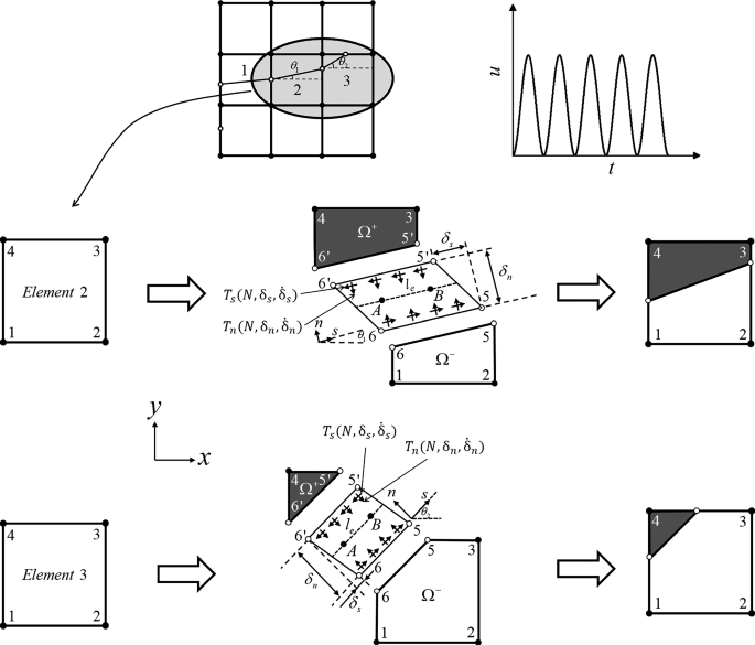 Rate-Dependent Augmented Finite Element Method for Arbitrary Crack ...