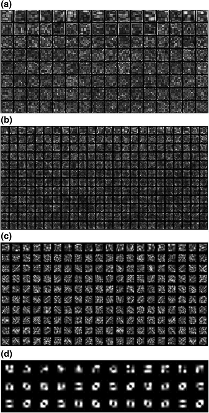 Cumulative inhibition in neural networks | SpringerLink