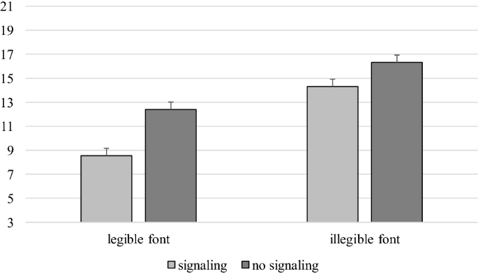 figure b