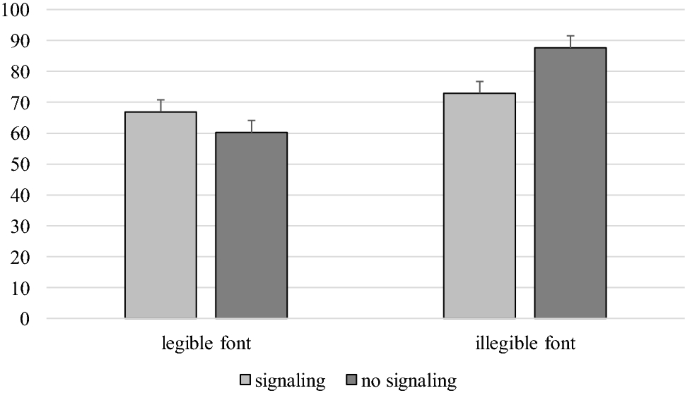 figure e