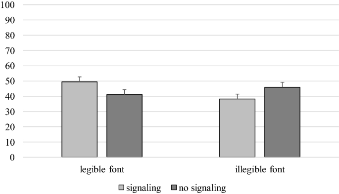 figure g