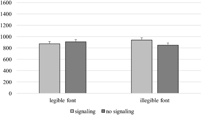 figure m